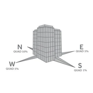 How do I choose which Screen fabric to offer customers?